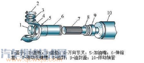【怎么判断传动轴坏了 车传动轴坏了什么表现】图4