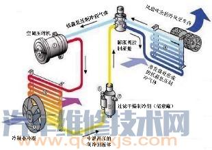 【汽车空调不制冷的检查维修方法步骤】图3