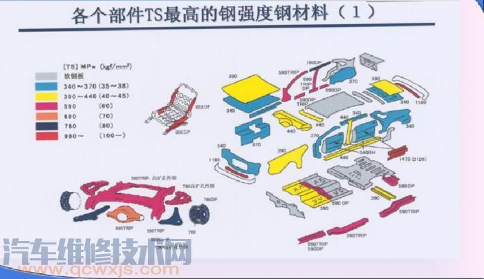 【汽车车身采用钢板的种类】图3