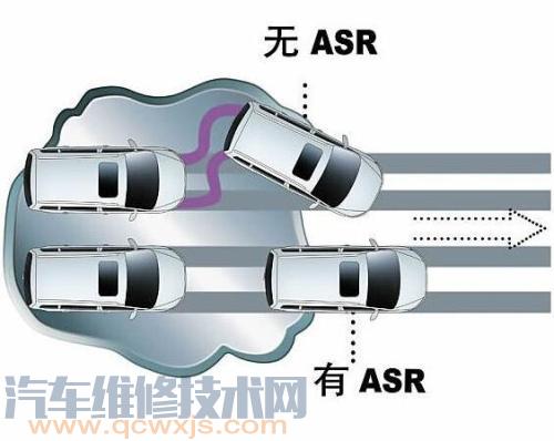 【ABS、ASR、EBV、EDS、ESP有哪些作用和区别】图3