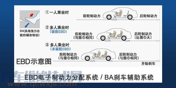 【电子制动力分配（EBD）是什么 EBD的特点介绍【图】】图2