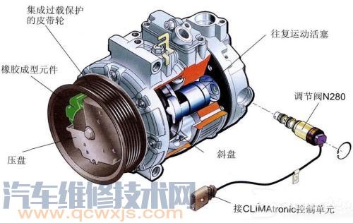【汽车空调压缩机异响原因与解决办法】图4