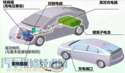 【新能源电动汽车分类及优缺点介绍】图3