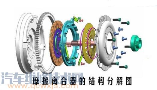 【离合器的分类有几种？离合器的分类介绍【图】】图3