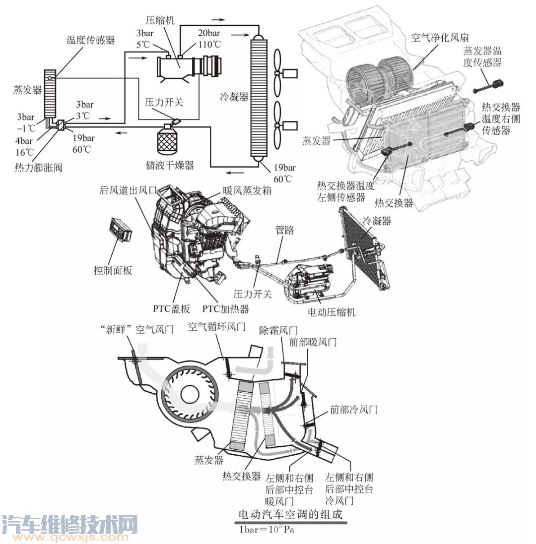 纯电动汽车空调系统的结构控制电路与工作原理