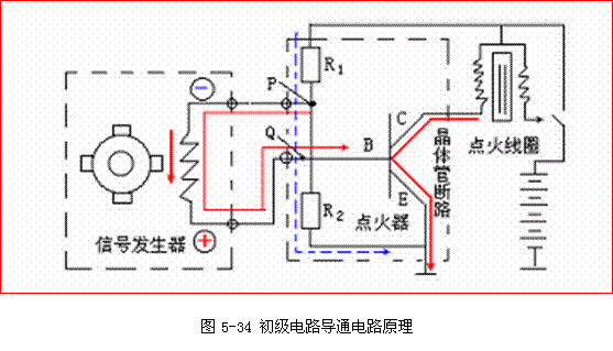 【汽车点火器作用与构造原理】图4