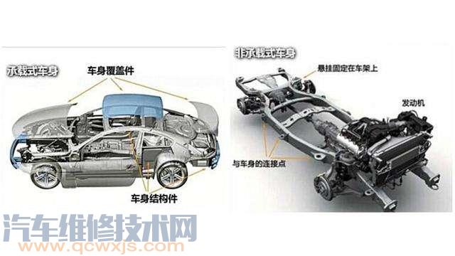 【什么是承载式车身？承载式车身有哪些车】图3