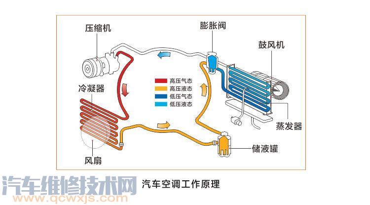 【汽车空调系统的基本组成构造和原理（图解）】图3