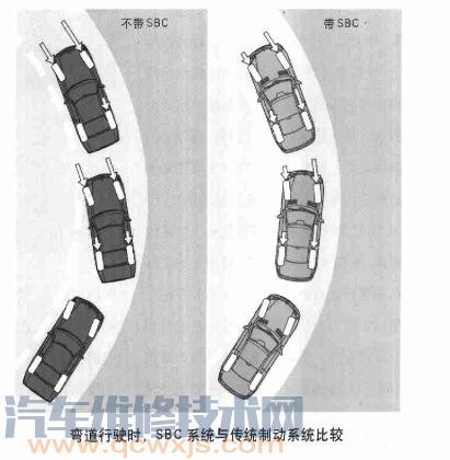 【电子感应制动控制系统（SBC）的组成构造与工作原理】图4