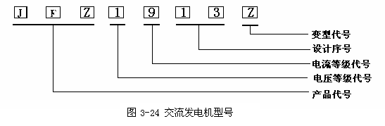 交流发电机的型号代号