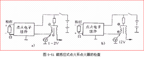 汽车点火器好坏的检查判断