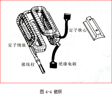 【起动机的组成、结构和工作原理】图3