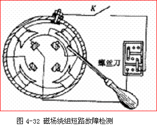 【起动机的解体检测及性能检测】图1