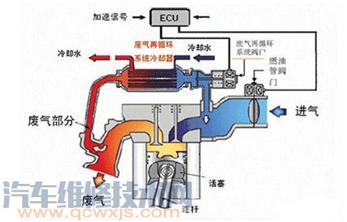 【EGR阀安装位置构造作用及工作原理】图2