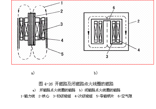 【点火线圈的作用与构造】图4