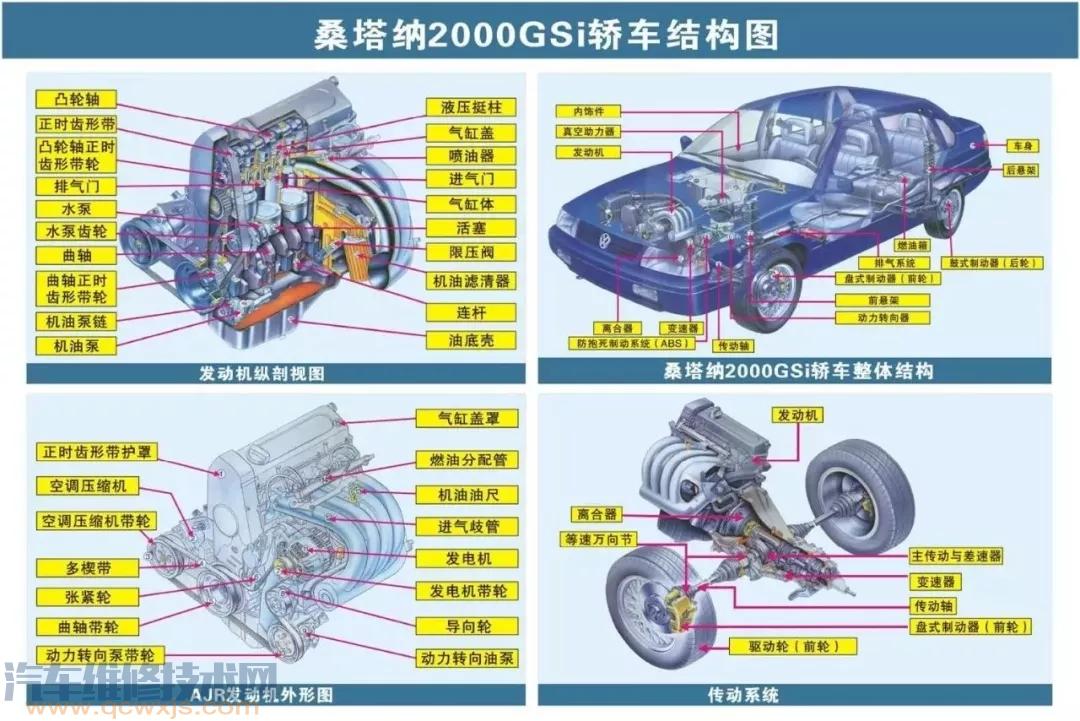 【史上最全的汽车构造图 汽车各个系统部件名称图解】图2