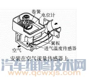 【进气温度传感器的作用与安装位置】图3