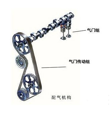 【气门传动组由什么组成?】图1