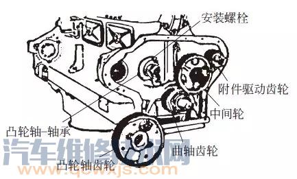 【正时皮带和正时齿轮的拆装方法与步骤】图3