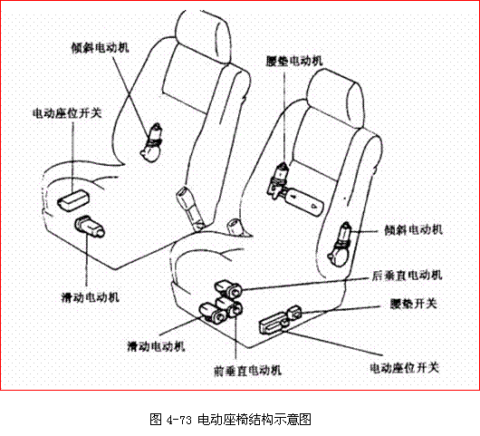 【电动座椅的构造与工作原理】图1