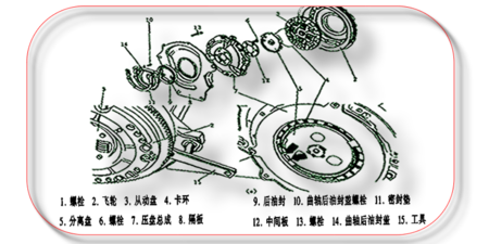 【离合器的拆卸和安装（图解 ）】图3