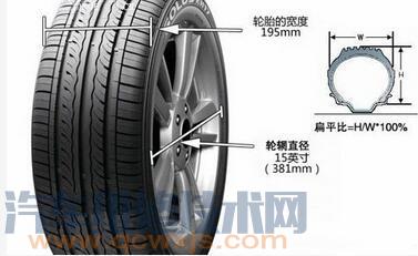 【汽车轮胎更换标准 轮胎知识基本知识大全】图2