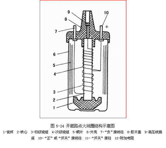 【点火线圈的作用与构造】图2