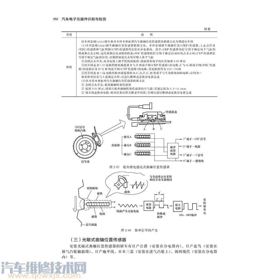 【《汽车电子元器件识别与检测》】图3