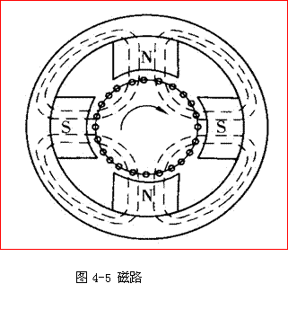 【起动机的组成、结构和工作原理】图4