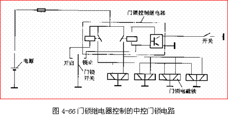 门锁控制器及中控门锁的电路工作原理