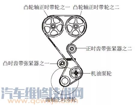 【正时皮带和正时齿轮的拆装方法与步骤】图1