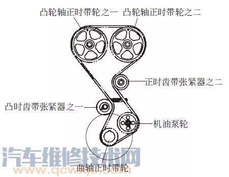 正时皮带和正时齿轮的拆装方法与步骤