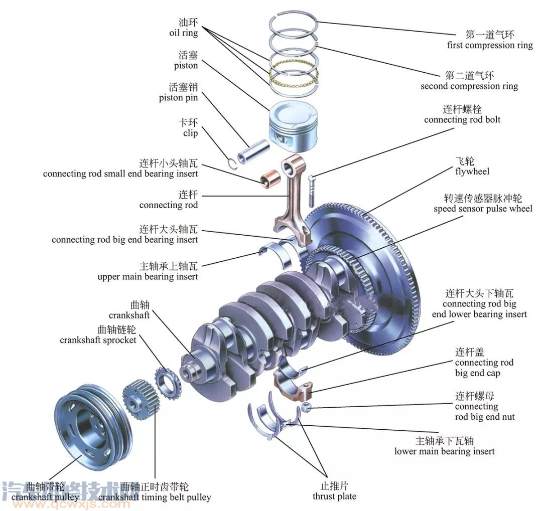 发动机的两大机构组成图解