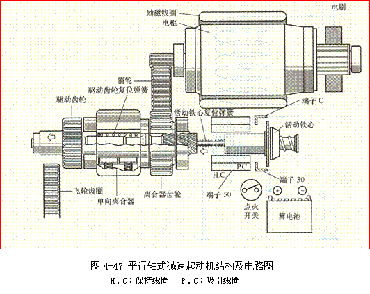 【减速起动机的组成与工作原理】图4