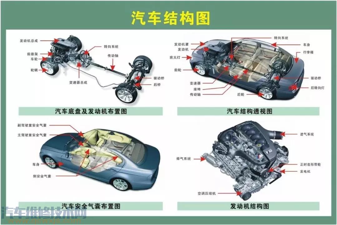 【史上最全的汽车构造图 汽车各个系统部件名称图解】图3