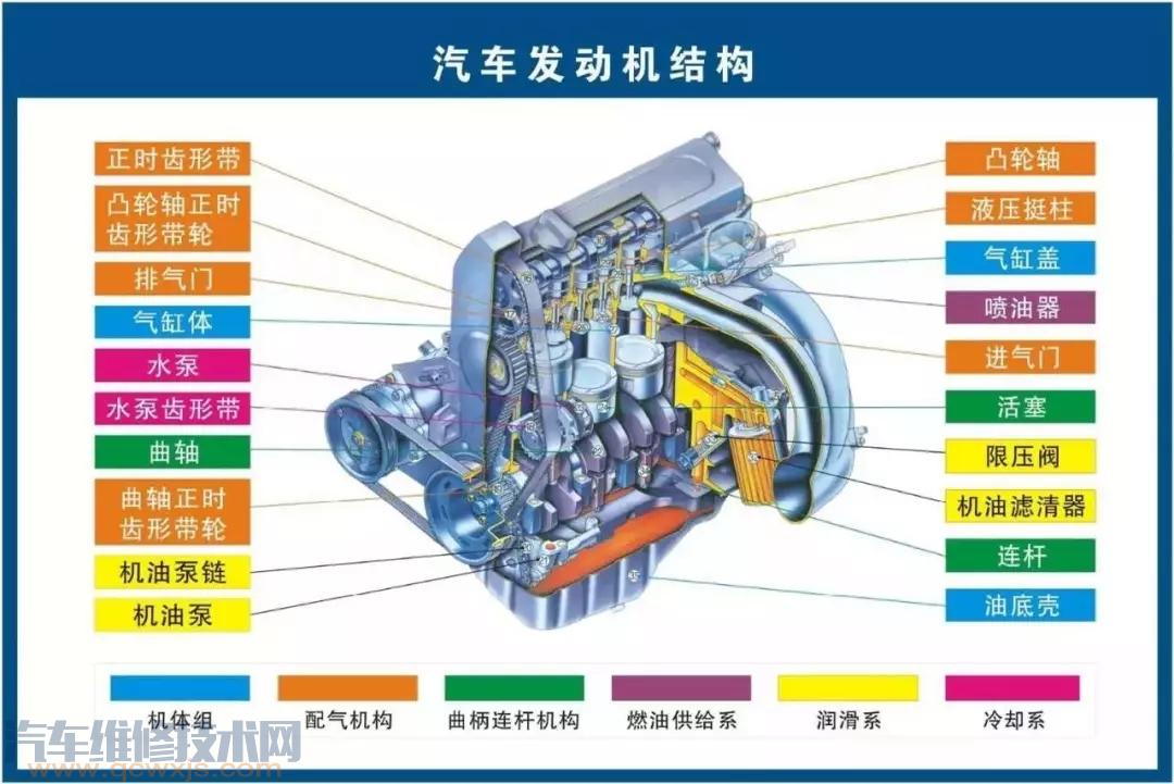 发动机总成包括什么 发动机总成图解