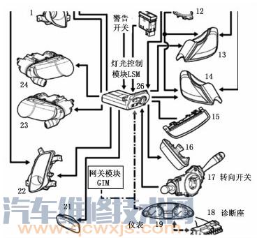 【荣威750闪光灯闪烁不同步故障维修】图1