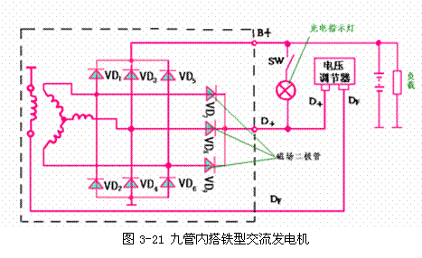 【交流发电机的分类】图4