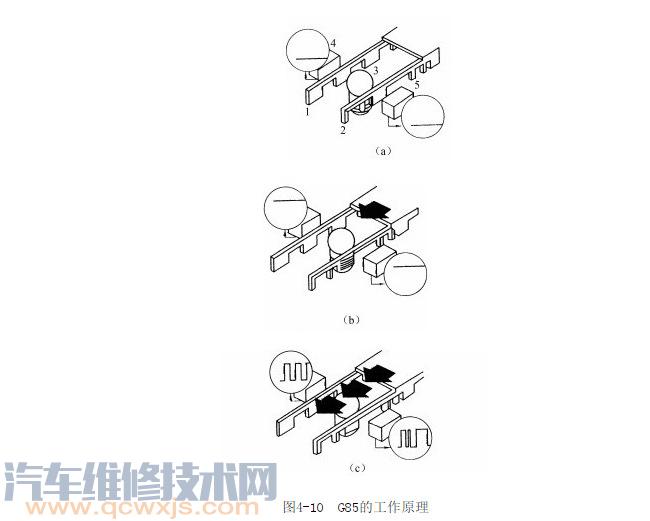 【转向角传感器（G85）安装位置 作用 工作原理】图4