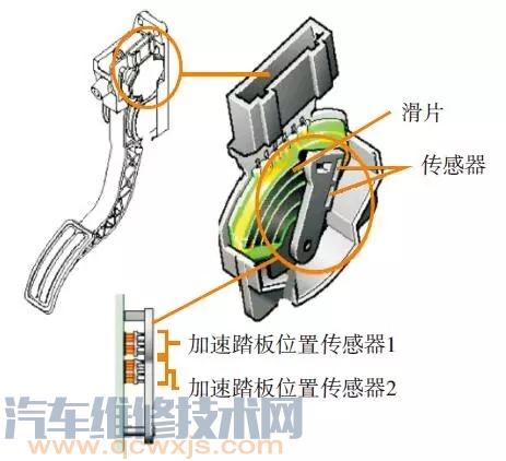 加速踏板位置传感器电路的识读