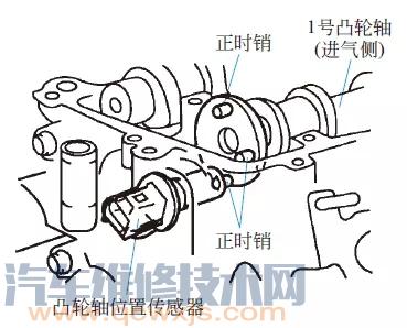 磁电式凸轮轴位置传感器的结构、工作原理及检测方法