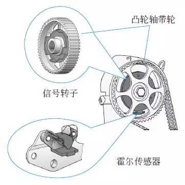 霍尔式凸轮轴位置传感器的结构、工作原理及检测方法