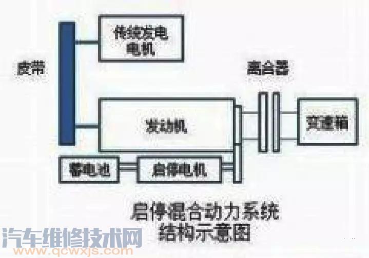 Start–Stop（启停)技术介绍