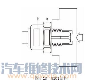 【制动压力传感器（G201）安装位置 作用及工作原理】图2