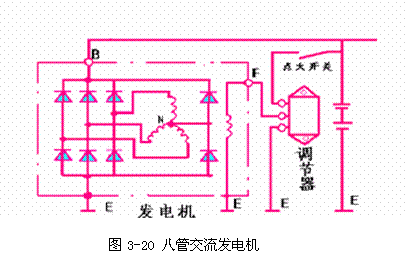 【交流发电机的分类】图3