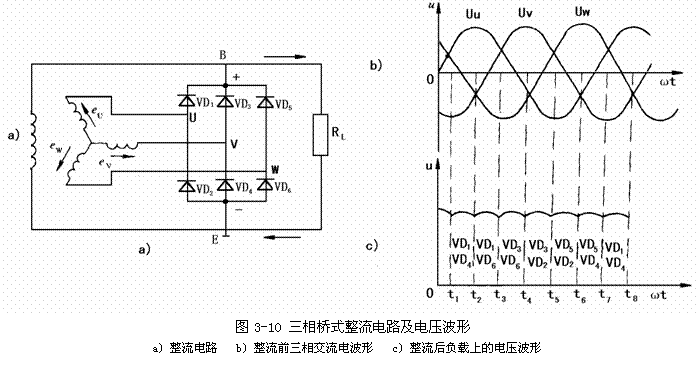 【交流发电机的整流原理】图1