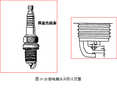 【火花塞知识汇总：火花塞结构、火花塞热特性、火花塞类型、火花塞型号】图3