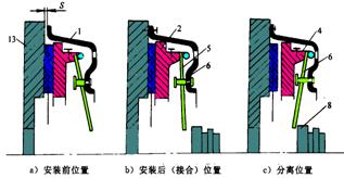 离合器的结构和工作原理（图解）