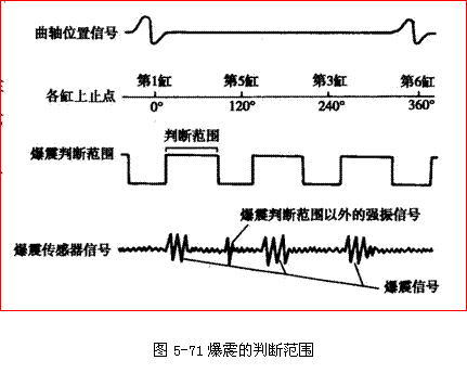 【发动机爆震的表现症状及原因排除】图4