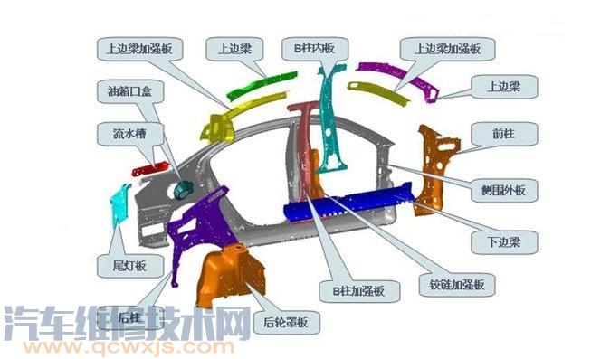 【汽车车身结构组成基本知识（图解）】图1